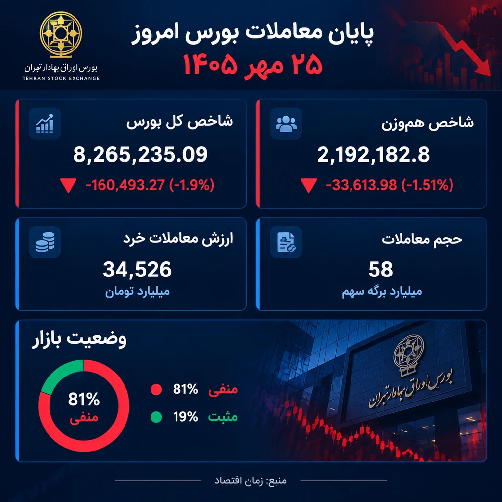 بورس