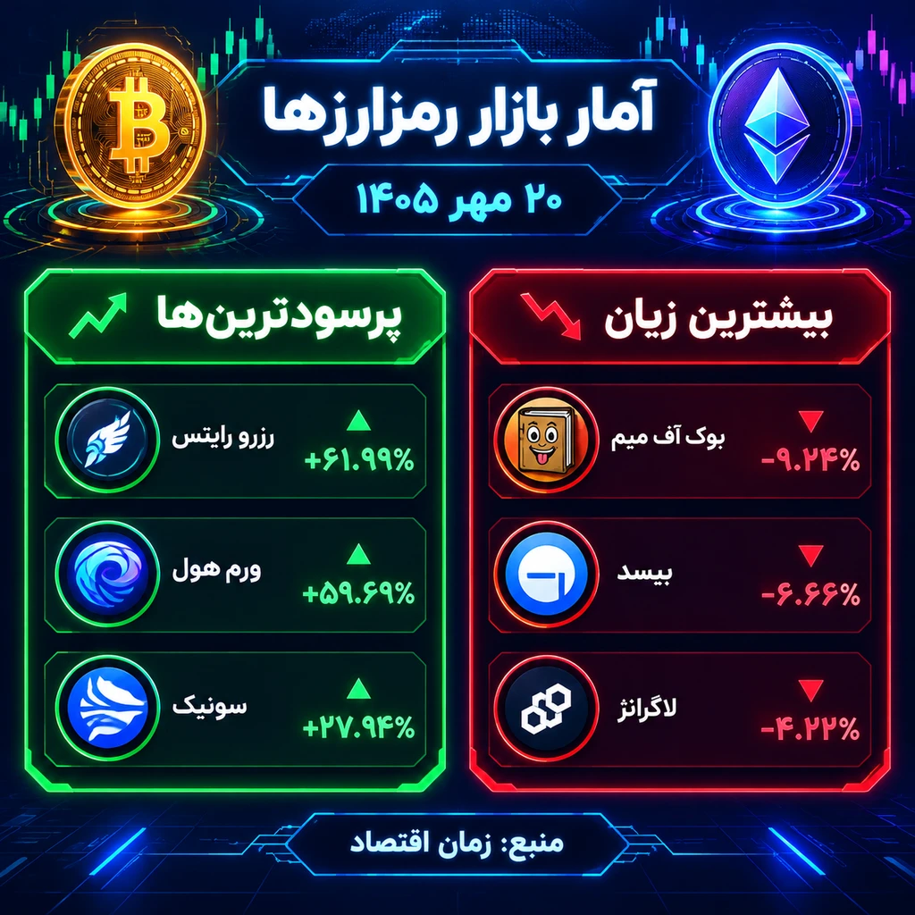 رمزارزها