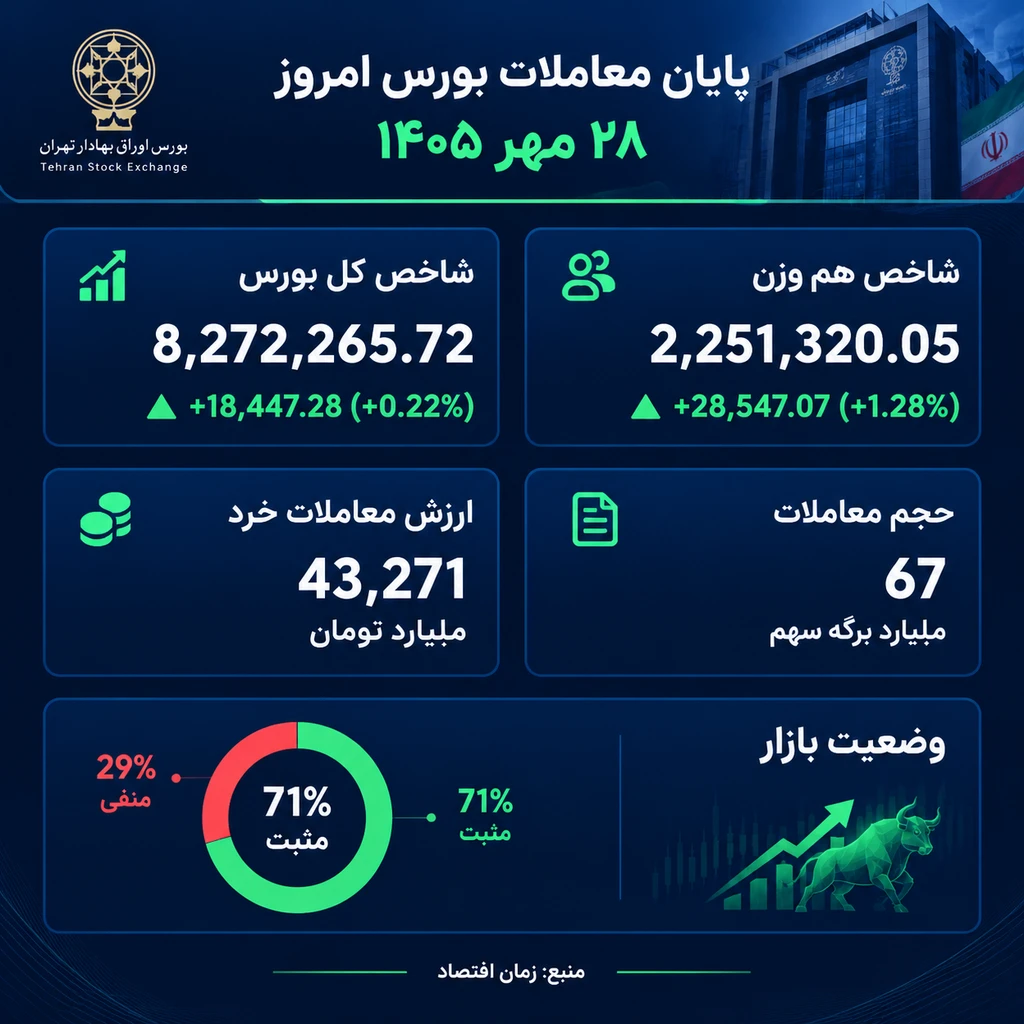 بورس