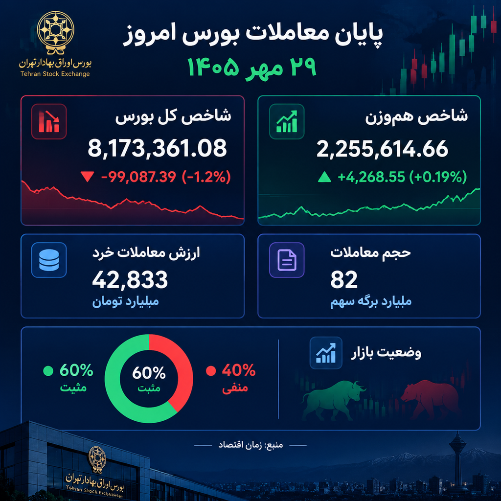 بورس