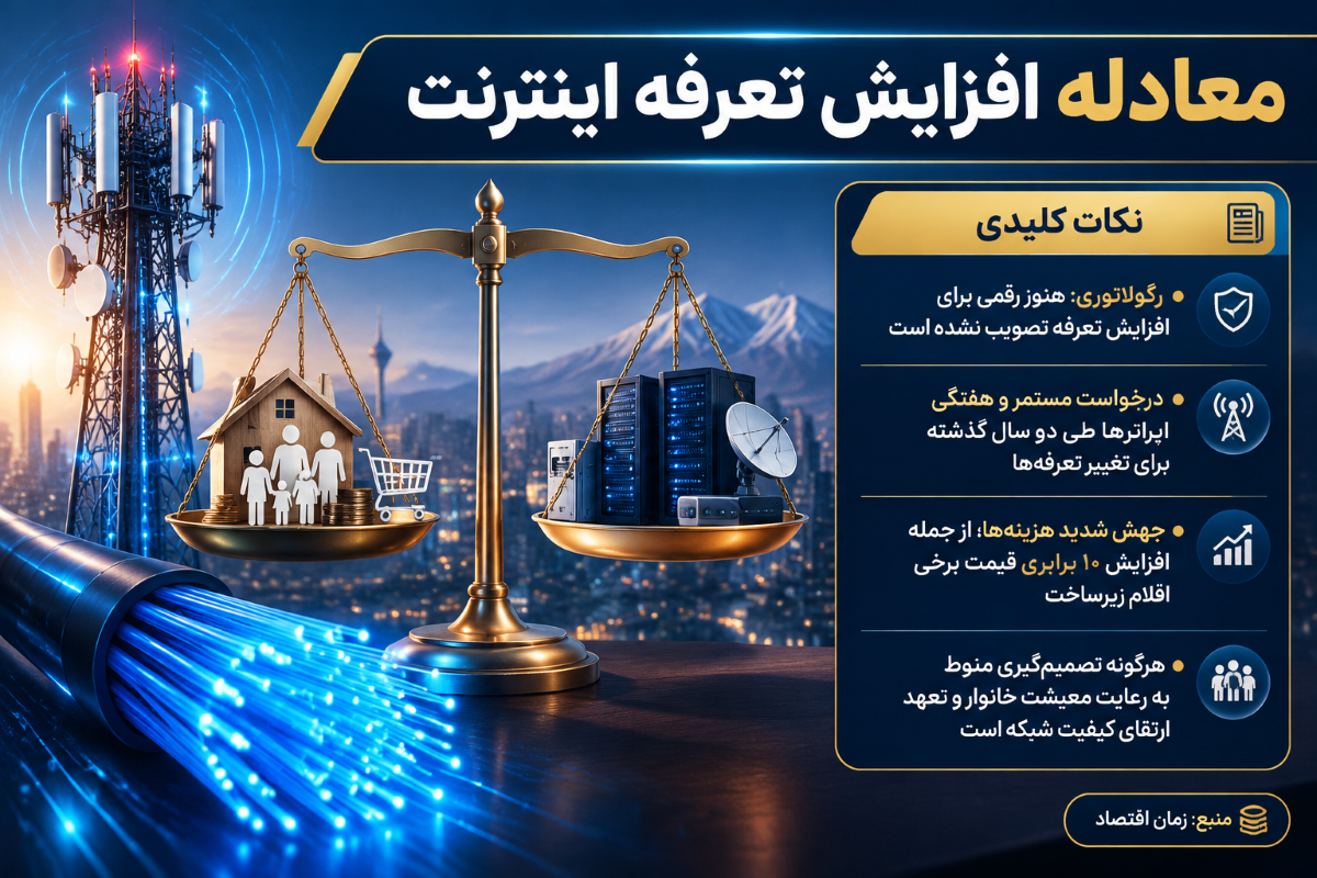 افزایش تعرفه اینترنت