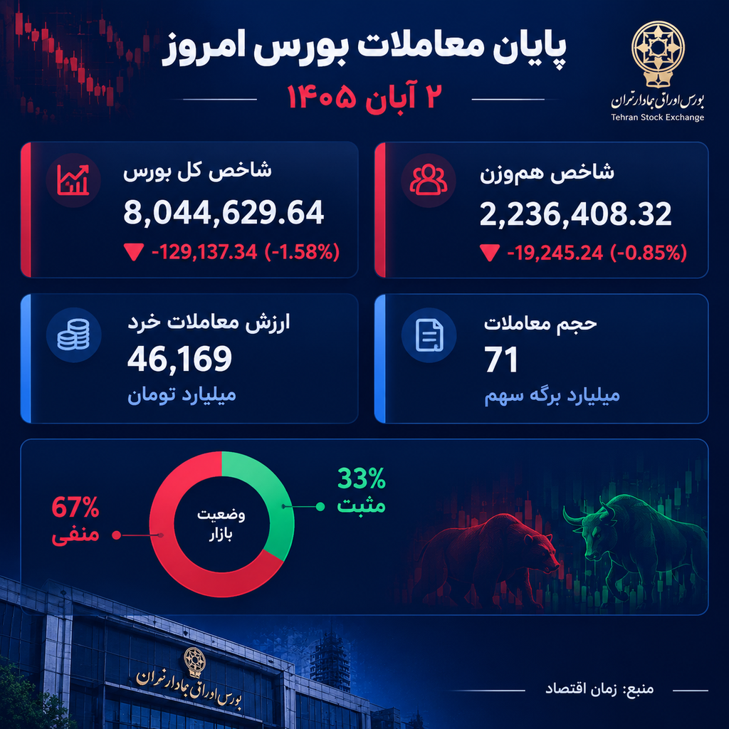 بورس