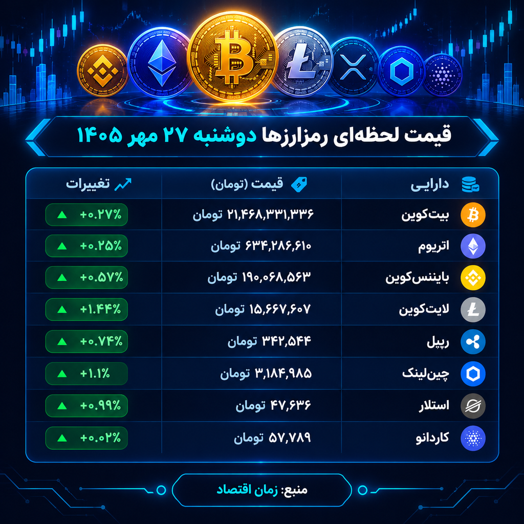 رمزارزها