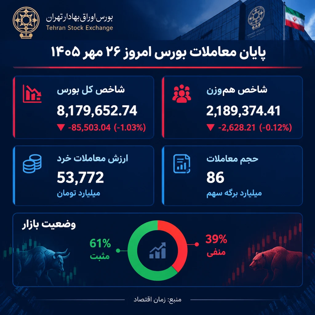بورس