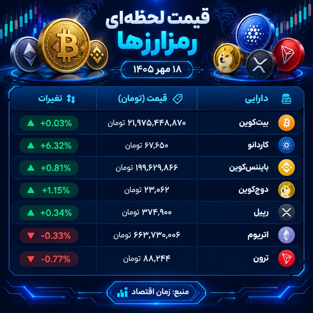 رمزارزها