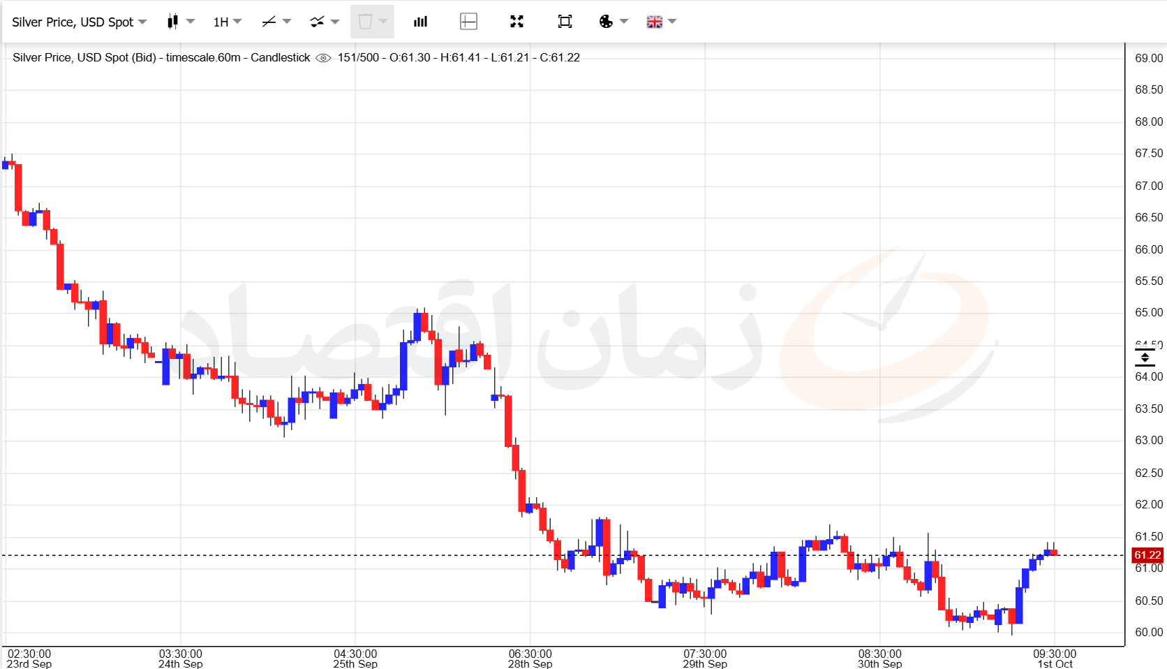 نقره