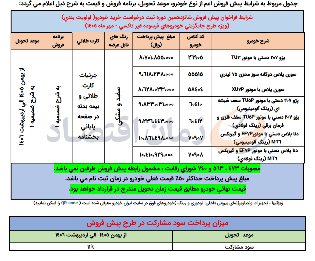ایران خودرو